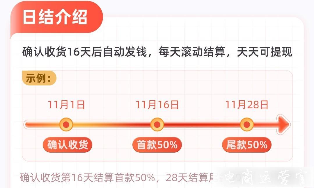 淘寶聯(lián)盟傭金日結是什么?開通日結都有哪些要求?